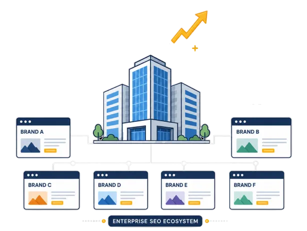 Enterprise Services SEO in India