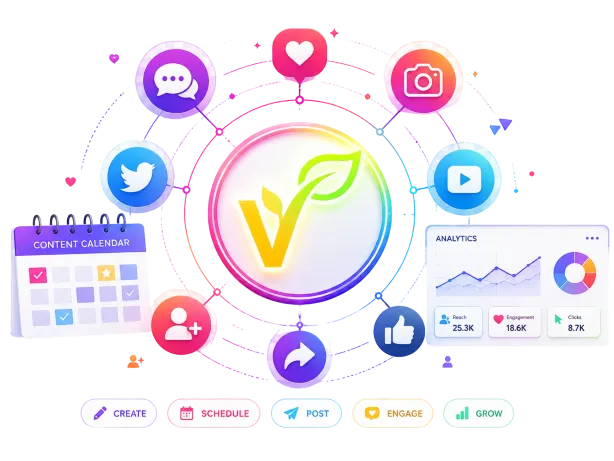 Social Media Brand Management